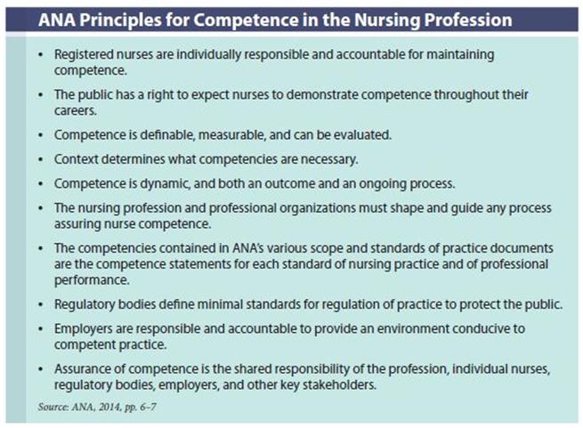 ANA Principles for Competence