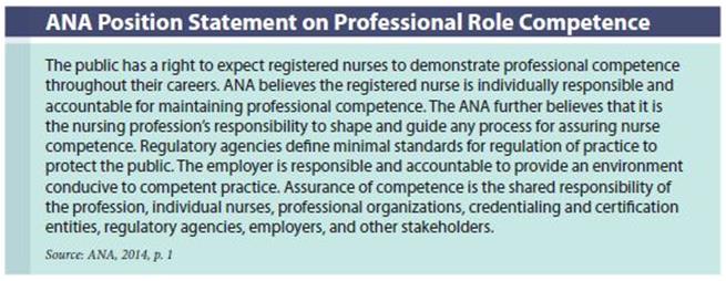 ANA Position Statement on Professional Role Competence