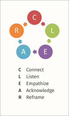 Workplace wellness program empowers self-leadership